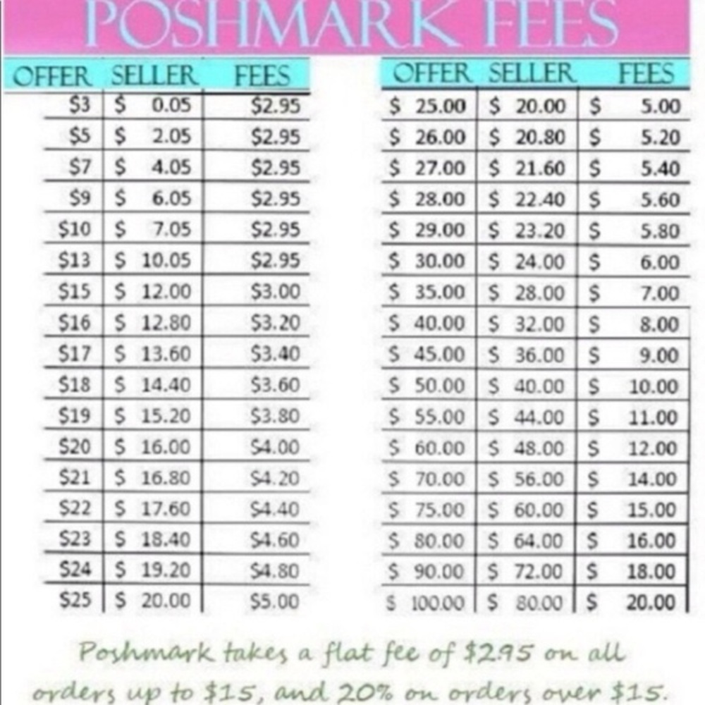 Posh Fees